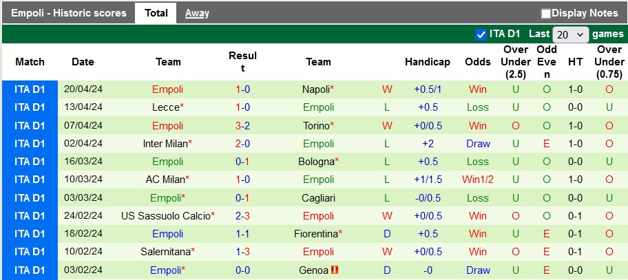 Nhận định Atalanta vs Empoli, 23h ngày 28/4 - Ảnh 2