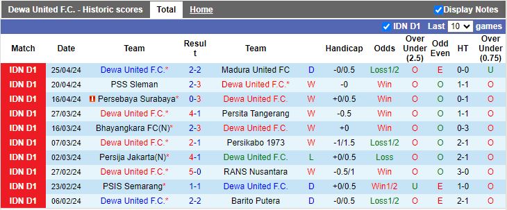 Nhận định Dewa United vs Borneo FC Samarinda, 19h00 ngày 29/4 - Ảnh 1