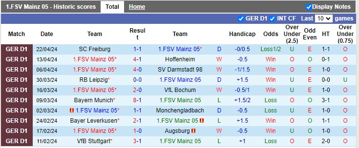 Nhận định Mainz vs Koln, 22h30 ngày 28/4 - Ảnh 1