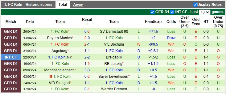 Nhận định Mainz vs Koln, 22h30 ngày 28/4 - Ảnh 2