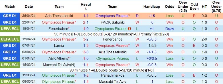 Nhận định Olympiakos vs Lamia, 21h00 ngày 28/4 - Ảnh 1