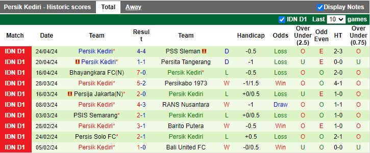 Nhận định Persebaya Surabaya vs Persik Kediri, 15h00 ngày 28/4 - Ảnh 2