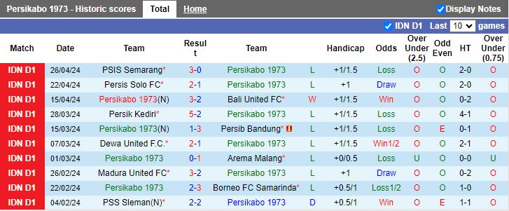 Nhận định Persikabo 1973 vs Barito Putera, 15h00 ngày 29/4 - Ảnh 1