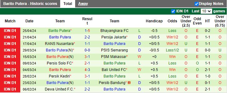 Nhận định Persikabo 1973 vs Barito Putera, 15h00 ngày 29/4 - Ảnh 2