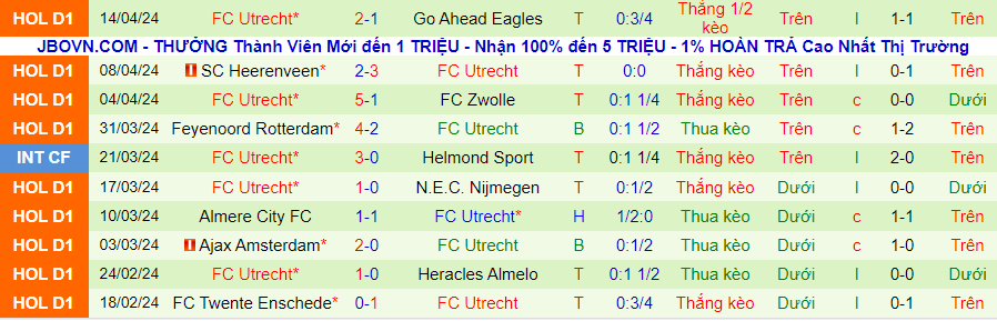 Nhận định RKC Waalwijk vs Utrecht, 19h30 ngày 28/4 - Ảnh 1