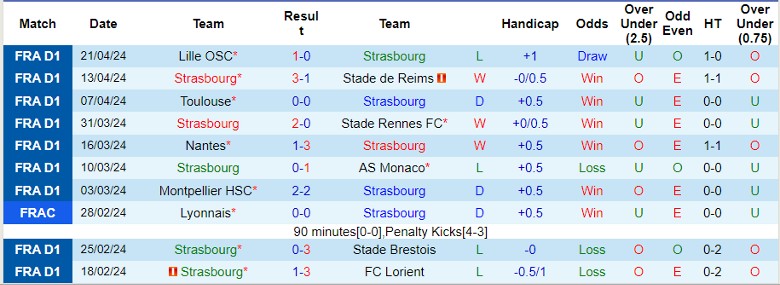 Nhận định Strasbourg vs OGC Nice, 20h00 ngày 28/4 - Ảnh 1