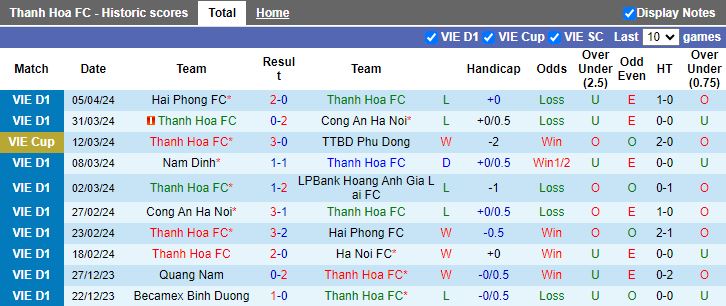 Nhận định Thanh Hóa vs Hải Phòng, 18h00 ngày 29/4 - Ảnh 1