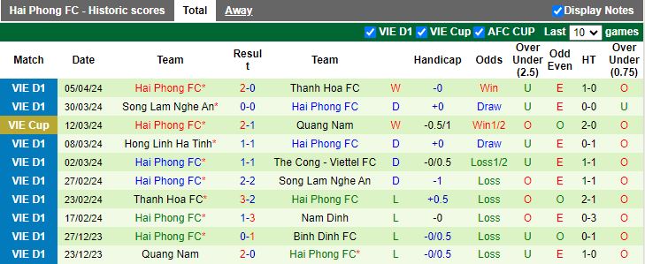 Nhận định Thanh Hóa vs Hải Phòng, 18h00 ngày 29/4 - Ảnh 2