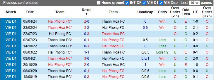 Nhận định Thanh Hóa vs Hải Phòng, 18h00 ngày 29/4 - Ảnh 3