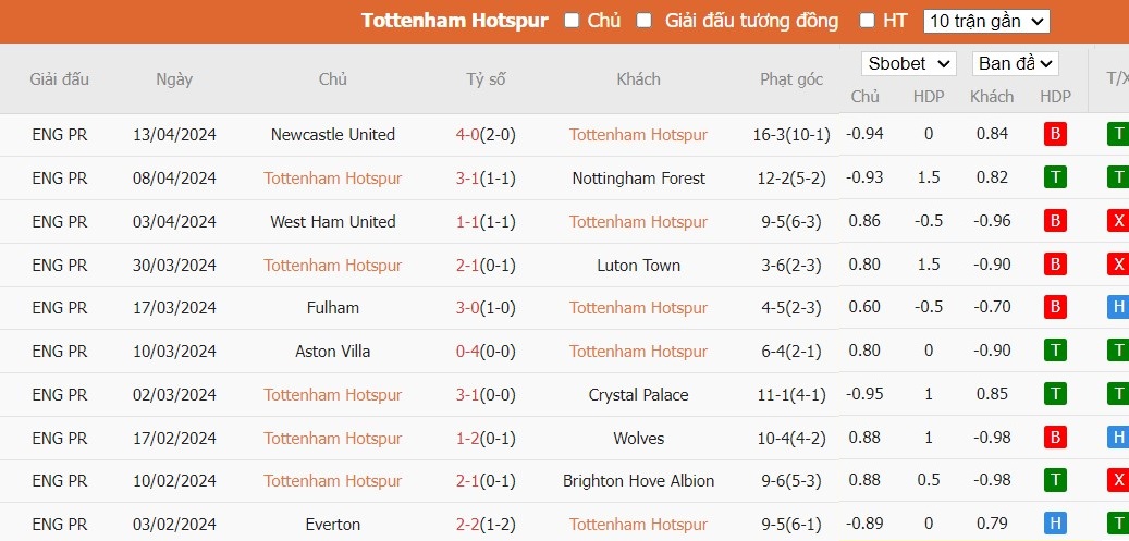 Soi kèo phạt góc Tottenham vs Arsenal, 20h ngày 28/04 - Ảnh 4