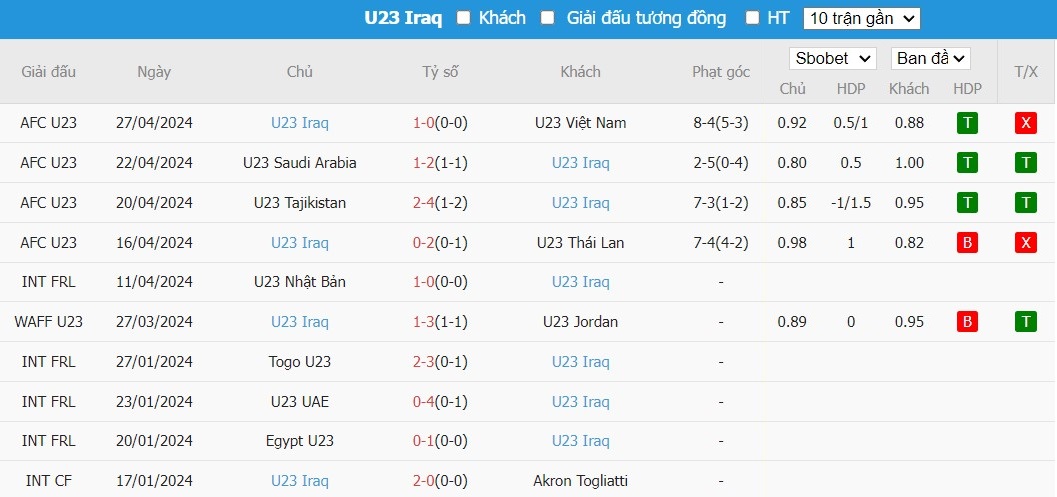 Kèo thẻ phạt ngon ăn U23 Nhật Bản vs U23 Iraq, 0h30 ngày 30/04 - Ảnh 2