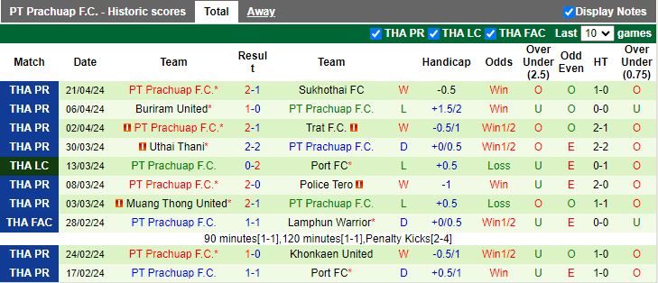 Nhận định Bangkok United vs PT Prachuap, 18h30 ngày 29/4 - Ảnh 2