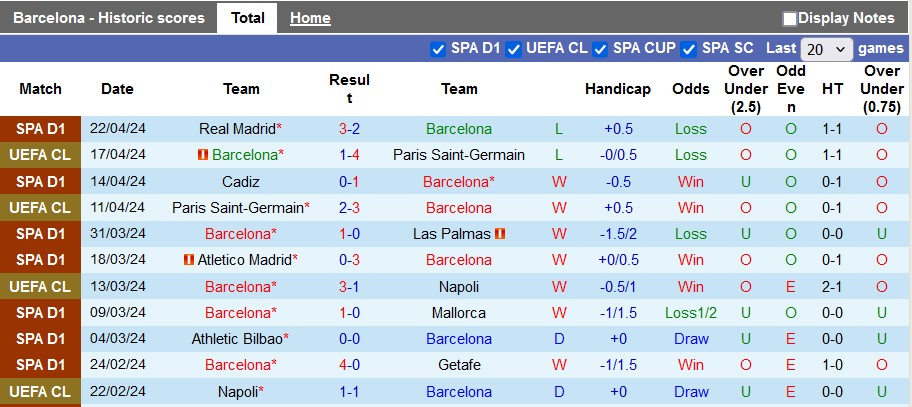 Nhận định Barcelona vs Valencia, 2h ngày 30/4 - Ảnh 1