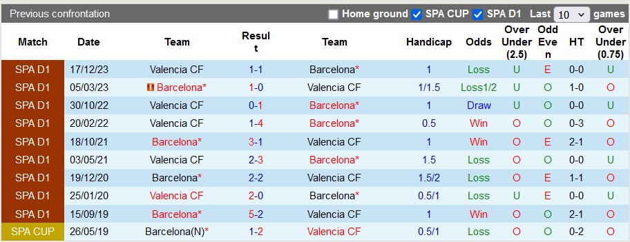 Nhận định Barcelona vs Valencia, 2h ngày 30/4 - Ảnh 3