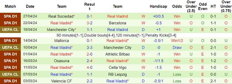 Nhận định Bayern Munich vs Real Madrid, 2h00 ngày 1/5 - Ảnh 2