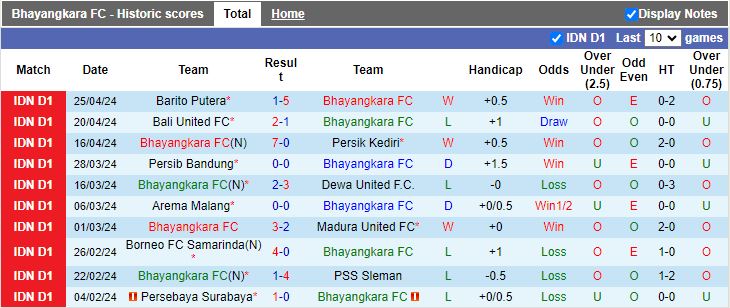 Nhận định Bhayangkara vs Persis Solo, 15h00 ngày 30/4 - Ảnh 1