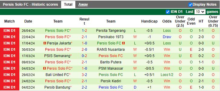 Nhận định Bhayangkara vs Persis Solo, 15h00 ngày 30/4 - Ảnh 2