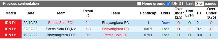 Nhận định Bhayangkara vs Persis Solo, 15h00 ngày 30/4 - Ảnh 3