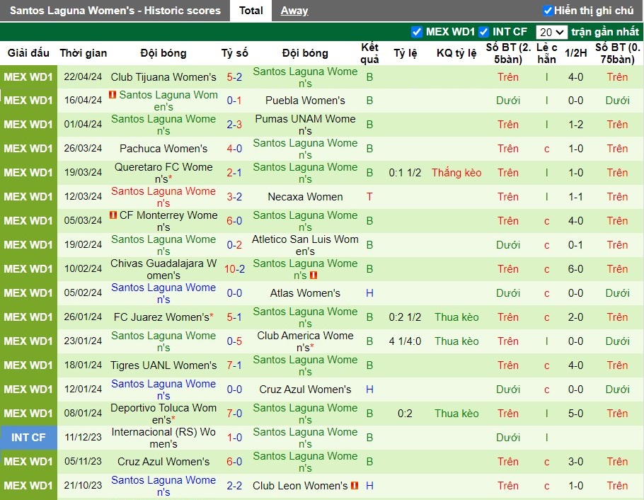 Nhận định Club Leon Nữ vs Santos Laguna Nữ, 8h06 ngày 30/04 - Ảnh 2