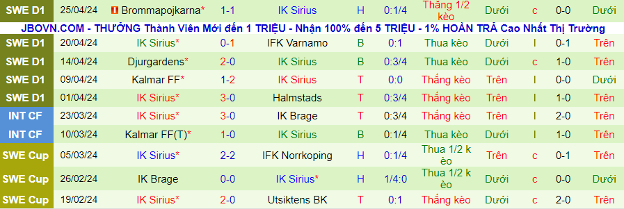Nhận định Elfsborg vs Sirius, 00h00 ngày 30/4 - Ảnh 1