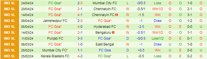 Nhận định Mumbai City vs FC Goa, 21h00 ngày 29/4 - Ảnh 2