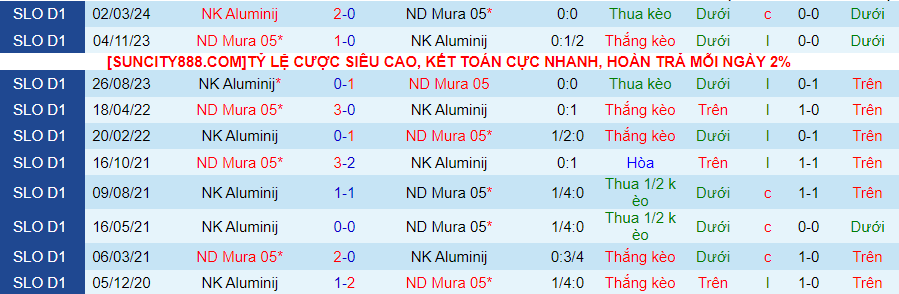 Nhận định Mura vs Aluminij, 22h30 ngày 29/4 - Ảnh 3