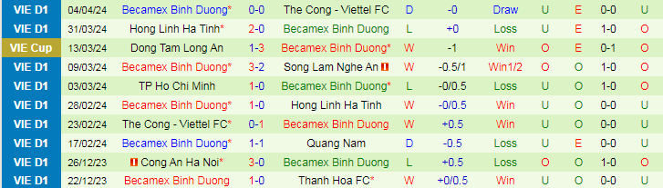 Nhận định Nam Định vs Bình Dương, 18h00 ngày 30/4 - Ảnh 2