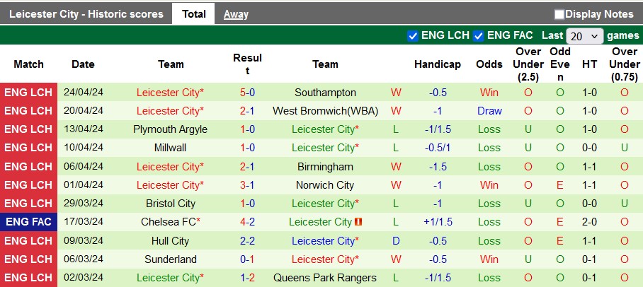 Nhận định Preston North End vs Leicester City, 2h ngày 30/4 - Ảnh 2