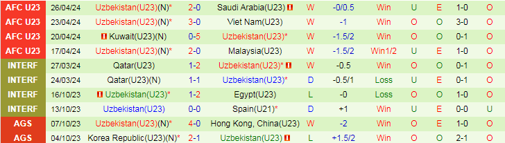 Nhận định U23 Indonesia vs U23 Uzbekistan, 21h00 ngày 29/4 - Ảnh 2