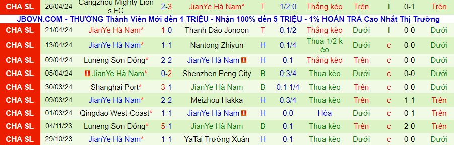 Nhận định Zhejiang vs Henan, 19h00 ngày 30/4 - Ảnh 1