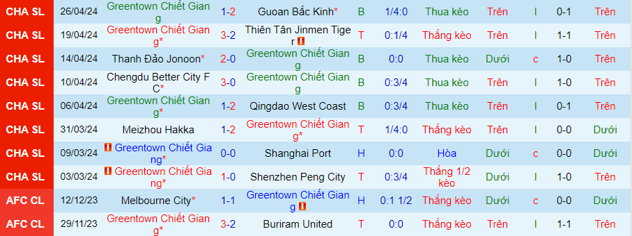 Nhận định Zhejiang vs Henan, 19h00 ngày 30/4 - Ảnh 2