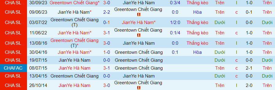 Nhận định Zhejiang vs Henan, 19h00 ngày 30/4 - Ảnh 3