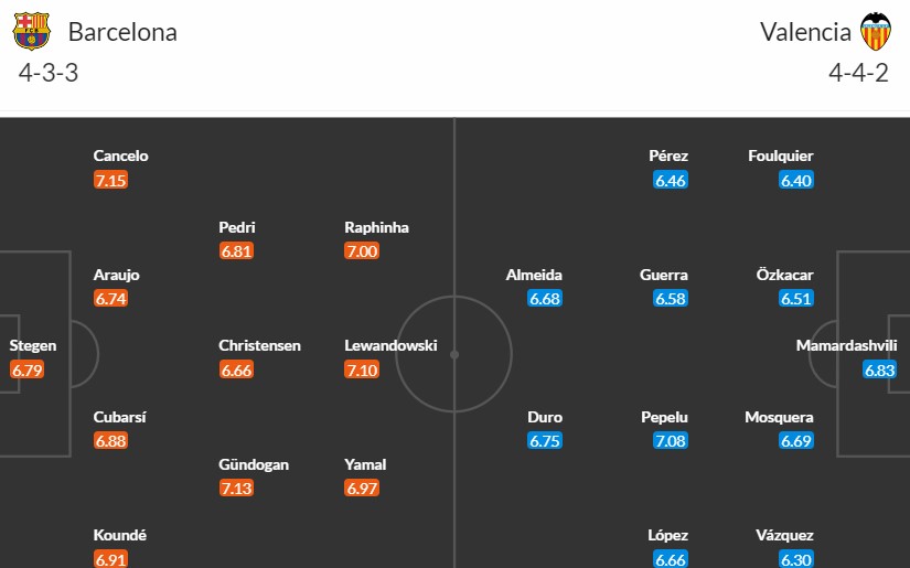 Soi kèo phạt góc Barcelona vs Valencia CF, 2h ngày 30/04 - Ảnh 3