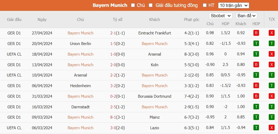 Soi kèo phạt góc Bayern Munich vs Real Madrid, 2h ngày 01/05 - Ảnh 4