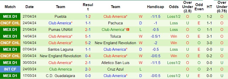 Nhận định Pachuca vs Club America, 8h15 ngày 1/5 - Ảnh 2
