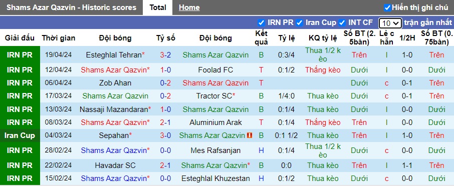 Nhận định Shams Azar Qazvin vs Paykan, 21h50 ngày 30/4 - Ảnh 1