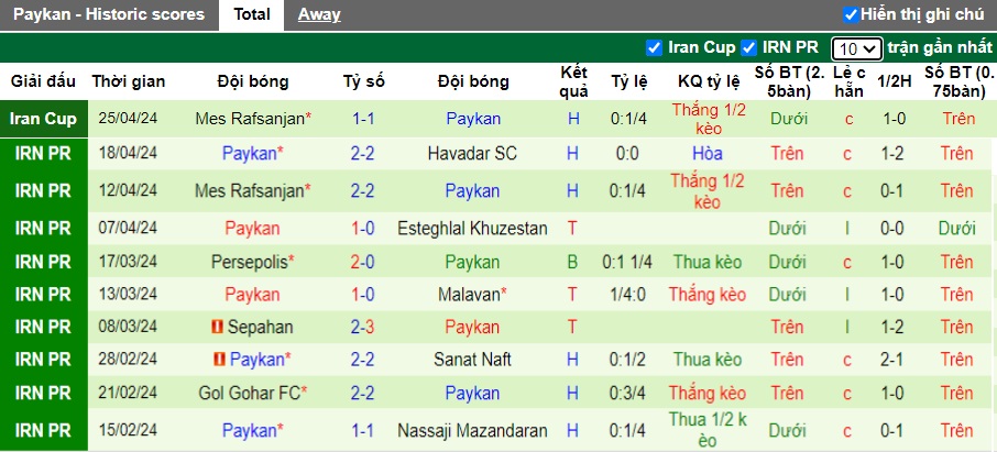 Nhận định Shams Azar Qazvin vs Paykan, 21h50 ngày 30/4 - Ảnh 2
