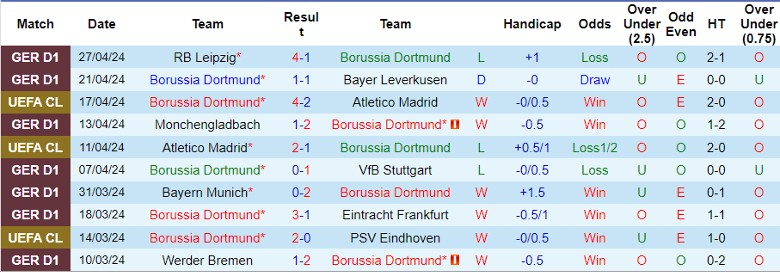 Nhận định Dortmund vs PSG, 2h00 ngày 2/5 - Ảnh 1