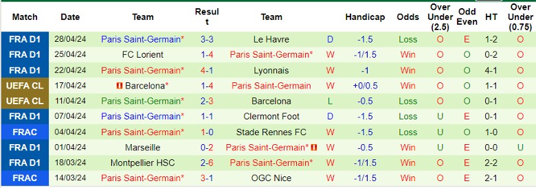 Nhận định Dortmund vs PSG, 2h00 ngày 2/5 - Ảnh 2