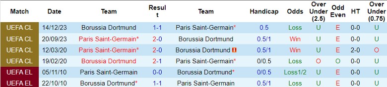 Nhận định Dortmund vs PSG, 2h00 ngày 2/5 - Ảnh 3