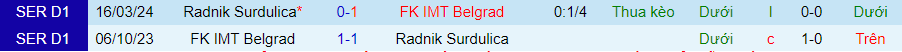 Nhận định IMT Belgrade vs Surdulica, 21h00 ngày 1/5 - Ảnh 3
