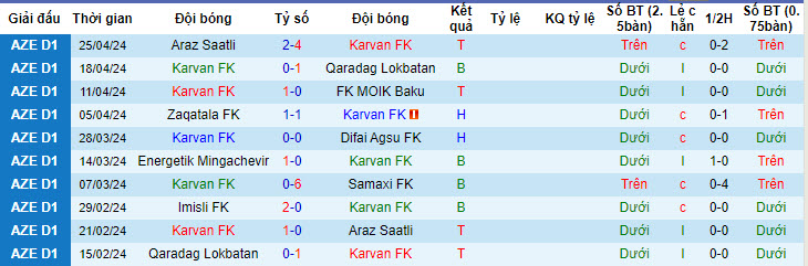 Nhận định Karvan FK vs Imisli FK, 20h ngày 1/5 - Ảnh 1