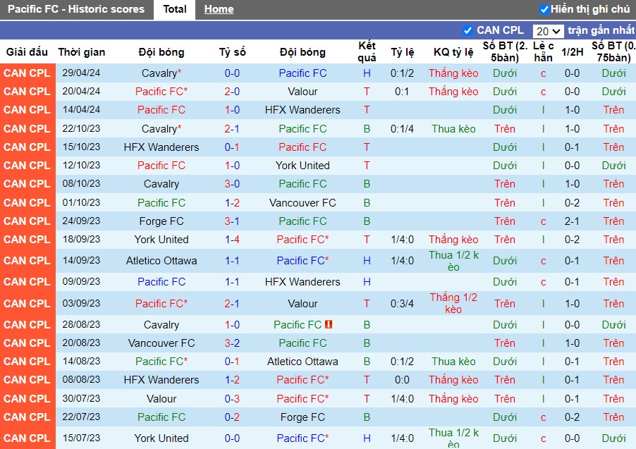 Nhận định Pacific FC vs Victoria Highlanders, 9h ngày 02/05 - Ảnh 1
