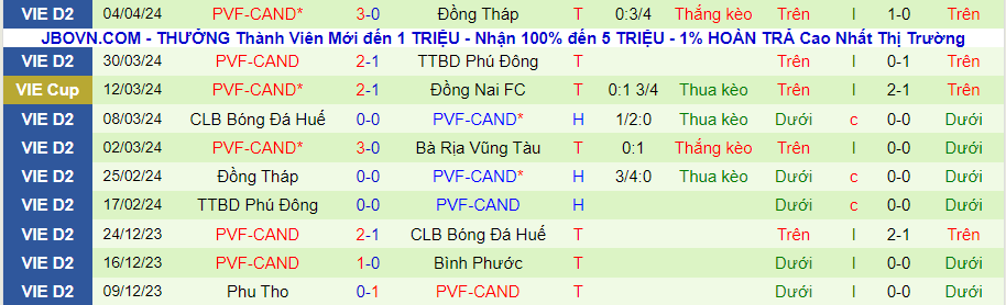 Nhận định Viettel vs PVF-CAND, 19h15 ngày 1/5 - Ảnh 1