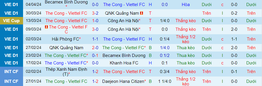 Nhận định Viettel vs PVF-CAND, 19h15 ngày 1/5 - Ảnh 2