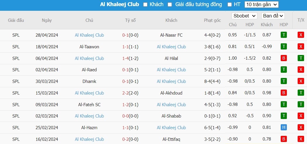 Soi kèo phạt góc Al-Nassr FC vs Al Khaleej, 1h ngày 02/05 - Ảnh 3
