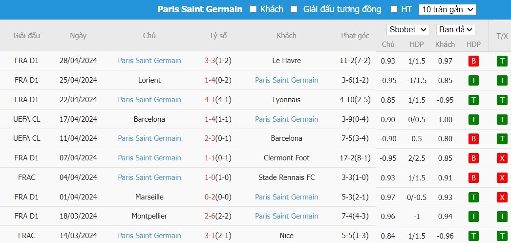 Soi kèo phạt góc Dortmund vs PSG, 2h ngày 02/05 - Ảnh 5