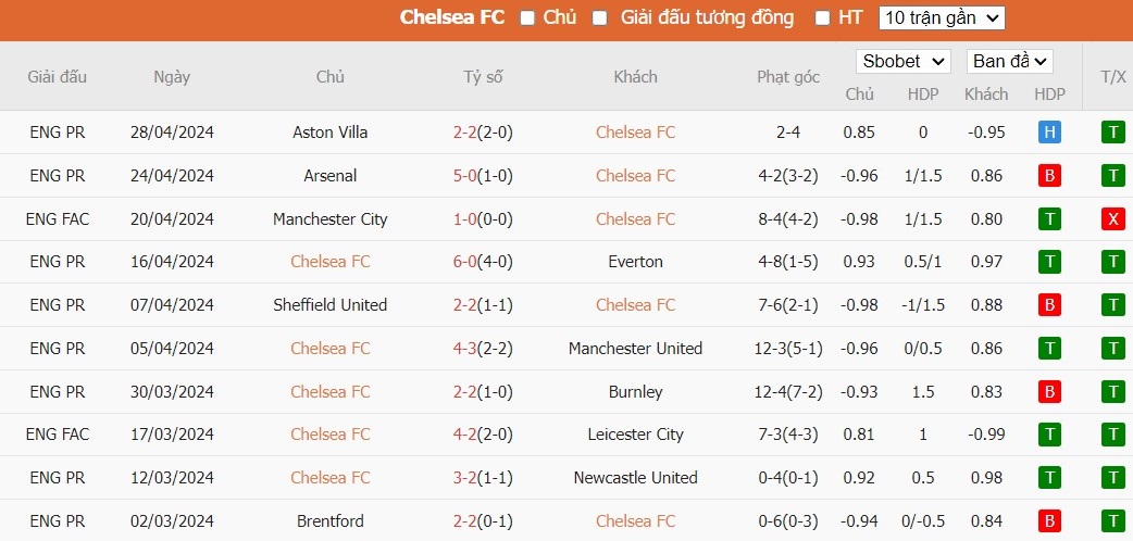 Kèo thẻ phạt ngon ăn Chelsea vs Tottenham, 1h30 ngày 03/05 - Ảnh 1
