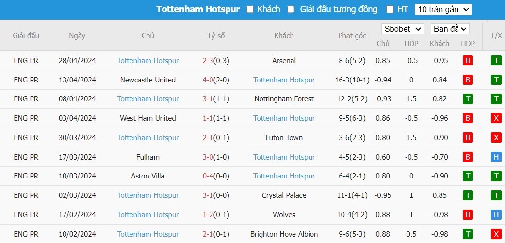 Kèo thẻ phạt ngon ăn Chelsea vs Tottenham, 1h30 ngày 03/05 - Ảnh 2