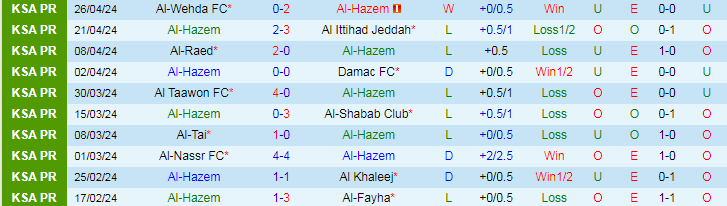 Nhận định Al-Hazem vs Al-Akhdoud, 22h00 ngày 2/5 - Ảnh 1